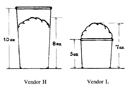 Skizzen von Eisbechern in der Untersuchung von Hsee (1998)